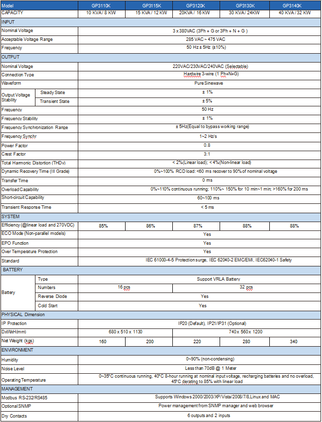 10kVA to 40kVA — WS31 Tower UPS series - Image 3