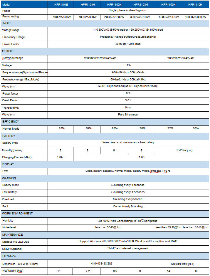 1kVA to 40kVA — WS11 Rack UPS series - Image 5