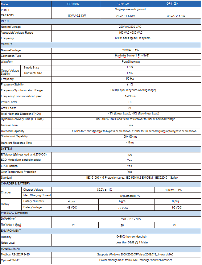 1kVA to 3kVA — WS11 Tower UPS series - Image 4